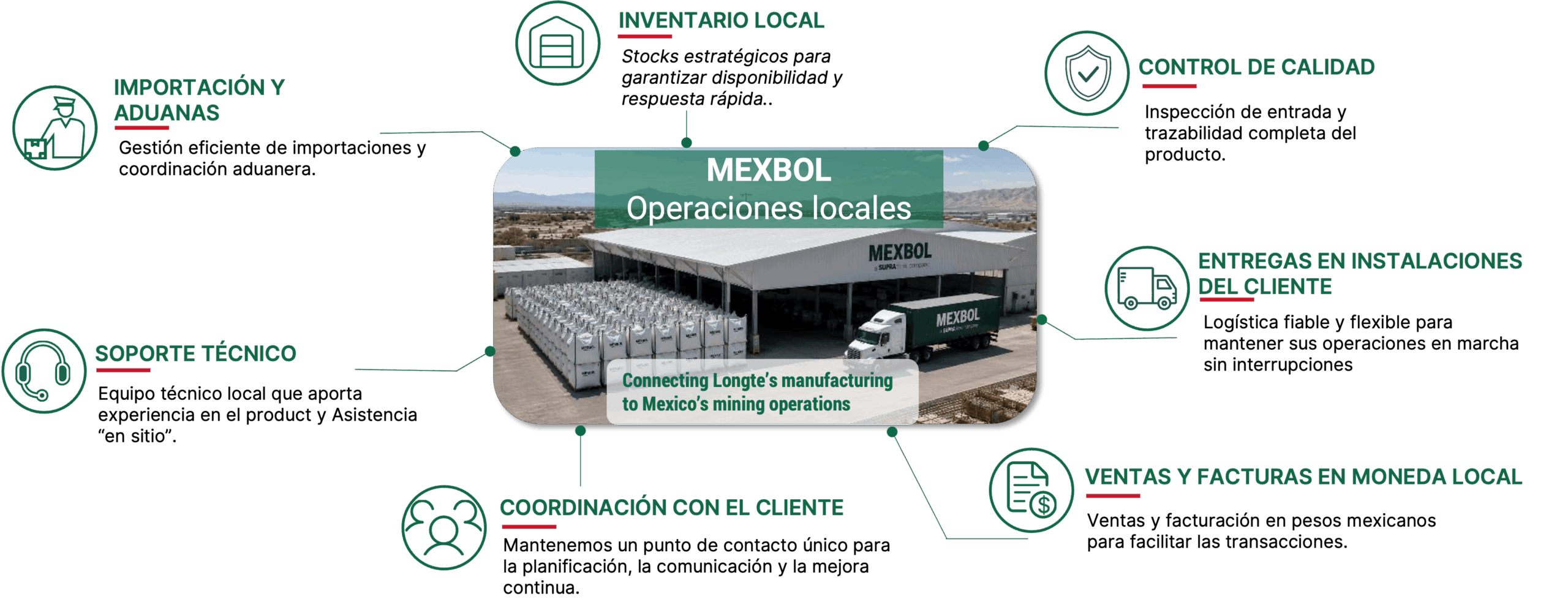 servicios-mexbol